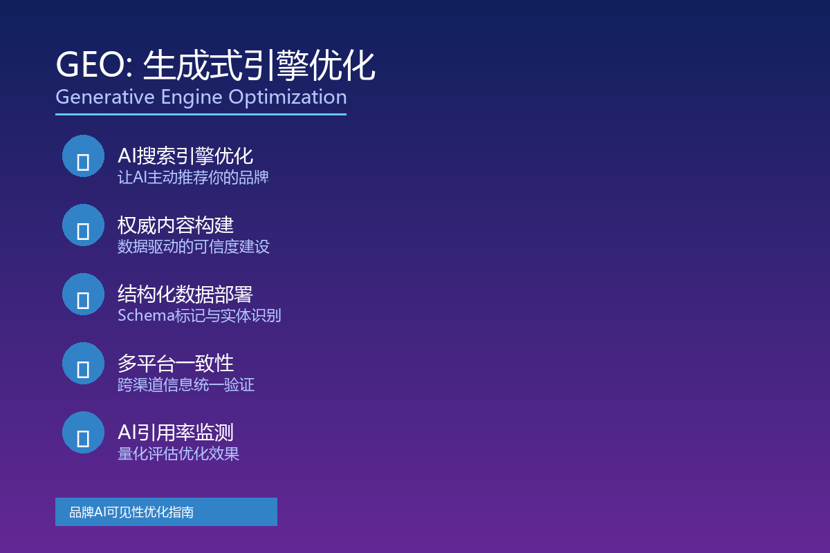 GEO长尾关键词策略：如何在AI搜索中精准捕获用户需求