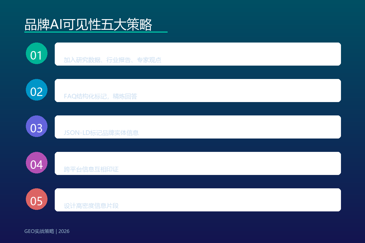 GEO长尾关键词策略：如何在AI搜索中精准捕获用户需求